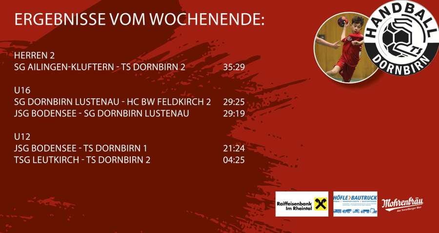 Ergebnisse vom Wochenende!